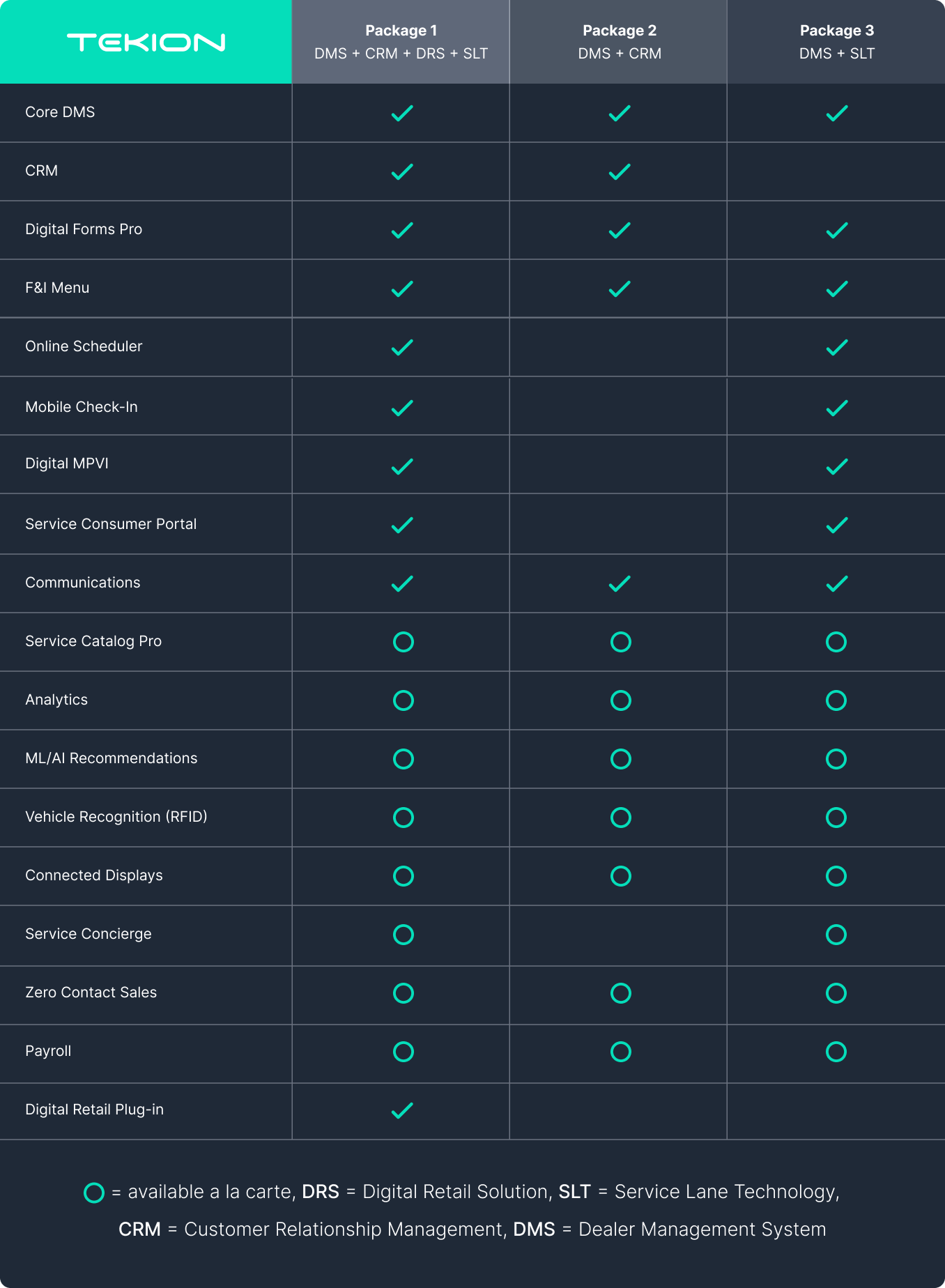 Tekion for Hyundai Dealers